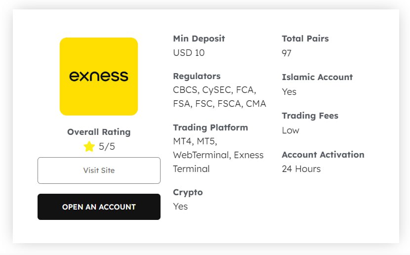 Exploring the World of Trading with Exness Broker Exploring the World of Trading with Exness Broker