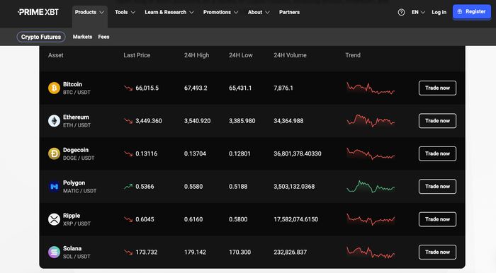 FAQ PrimeXBT Your Comprehensive Guide to Trading and Features FAQ PrimeXBT Your Comprehensive Guide to Trading and Features