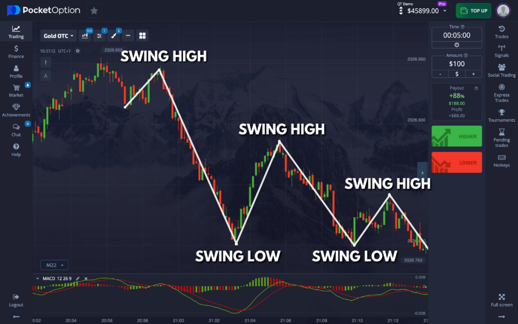 Mastering the Art of Pocket Option Trading 35 Mastering the Art of Pocket Option Trading 35